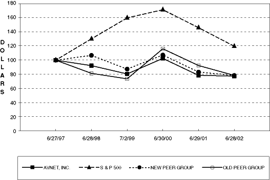 (BAR GRAPH)